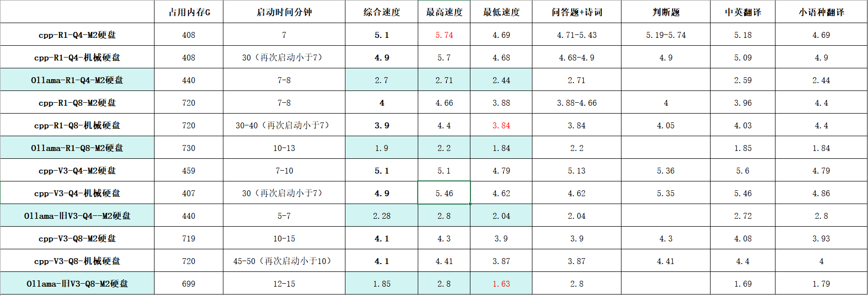 测试数据表.png