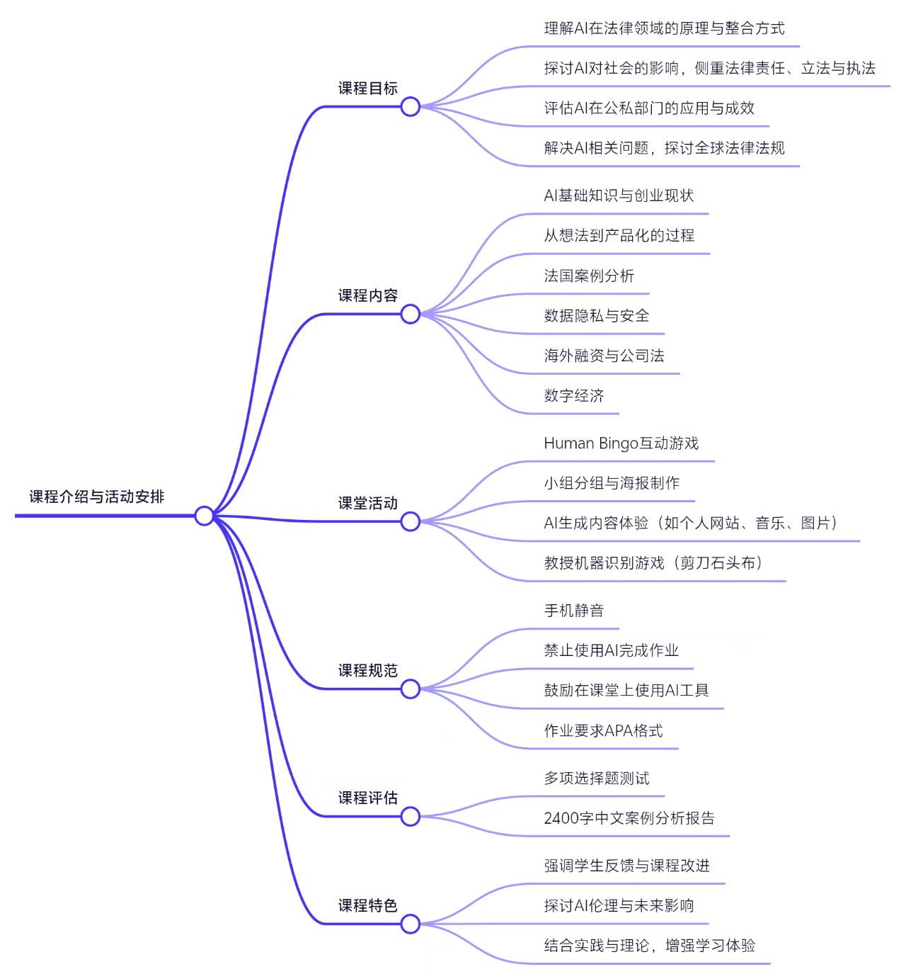 脑图.jpg